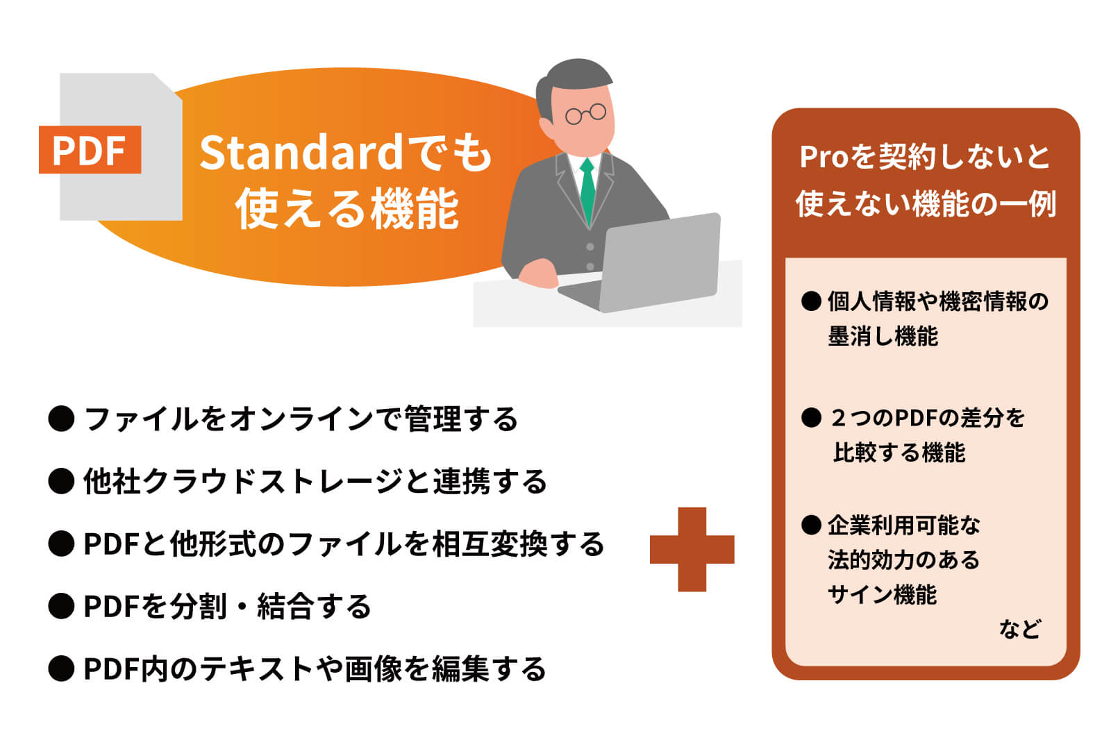 Acrobat-ProStandardの違いとは?