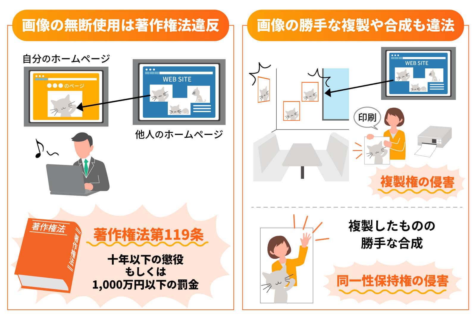 インターネット上の画像を利用する際の注意事項