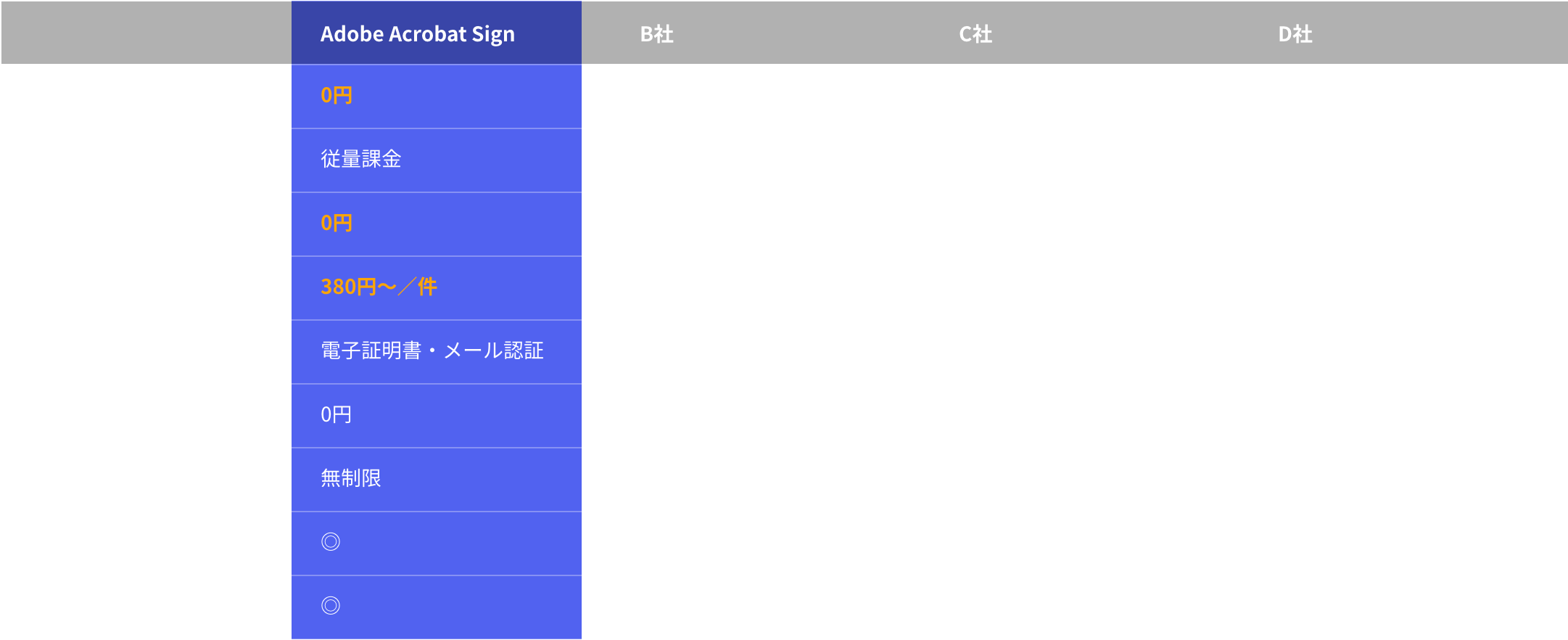 他社サービス